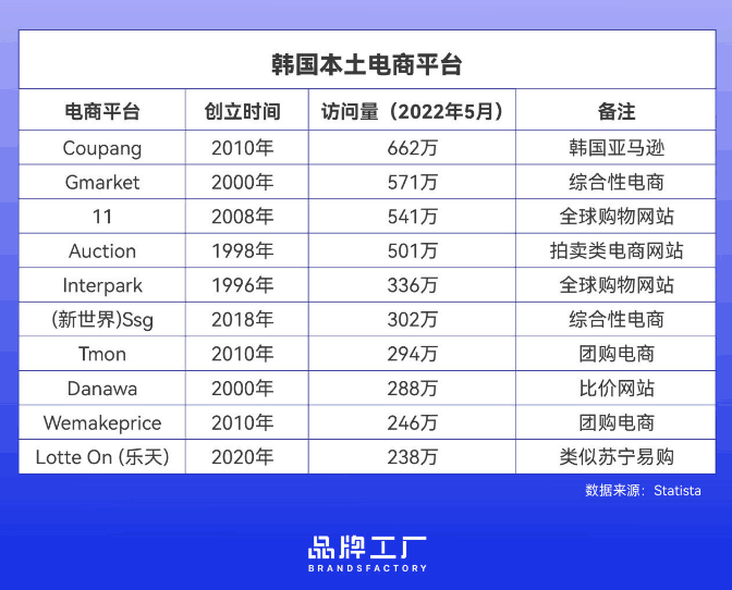 全球第五大電商市場，開始擁抱中國賣家