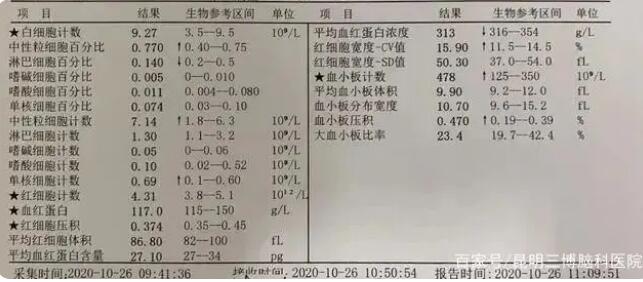 一張普通血常規(guī)單，原來可以看出這么多病，醫(yī)生手把手教你看懂！